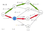 Near instance-optimal PAC Reinforcement Learning in deterministic MDPs